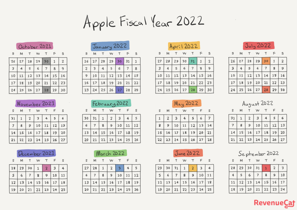Apple’s Fiscal Calendar and Payment Dates 2022