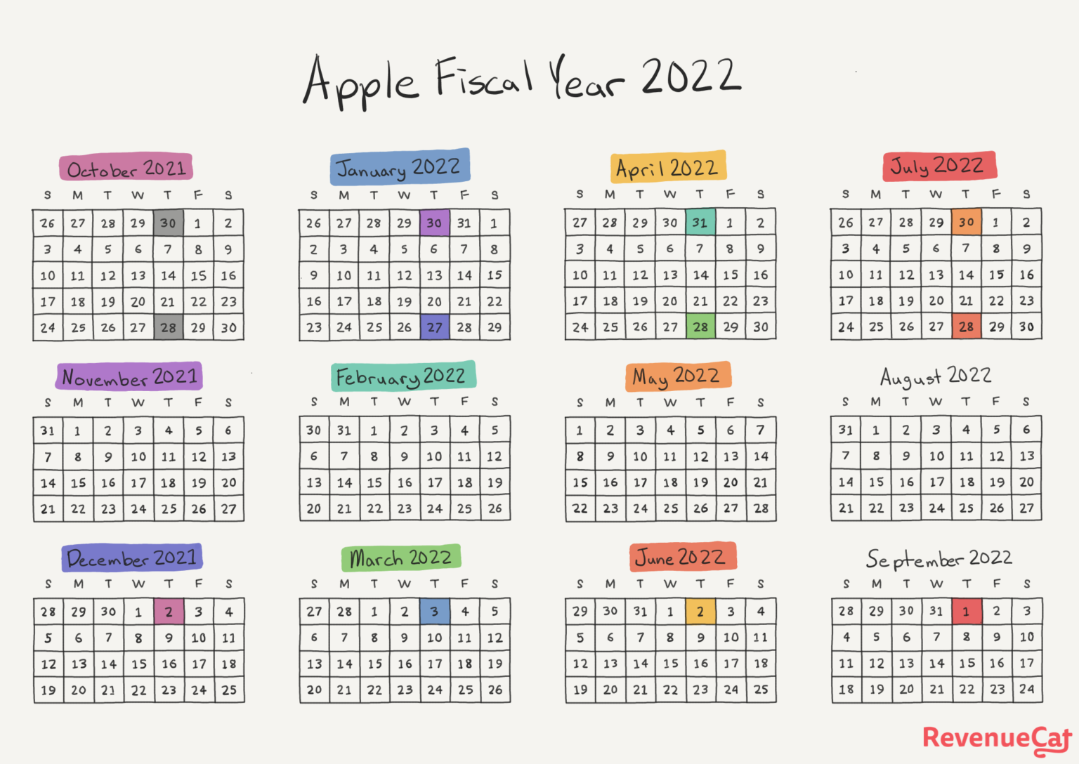 Apple fiscal calendar year and payment dates (updated for 2025)