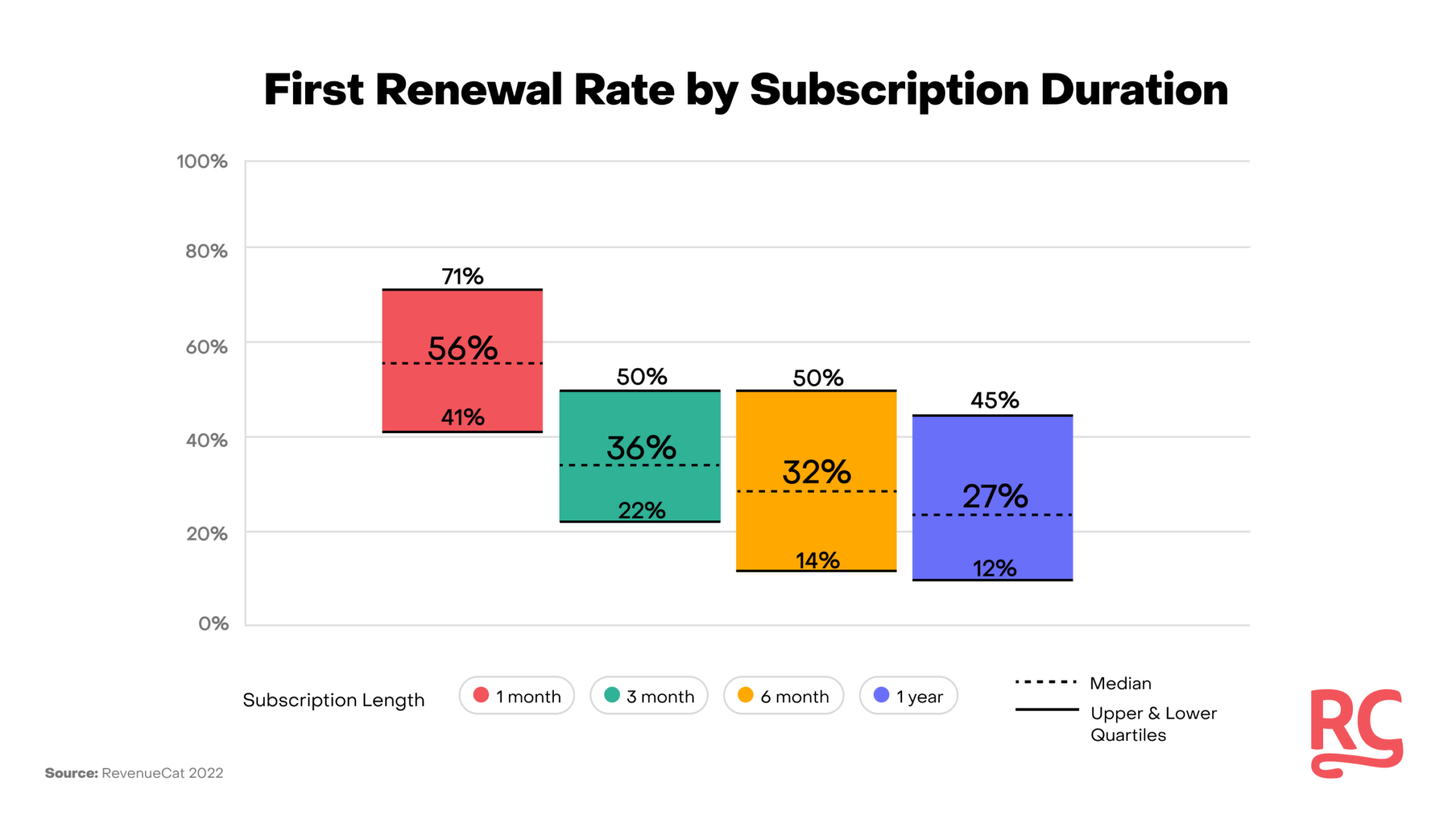 how-subscription-duration-impacts-renewal-rates