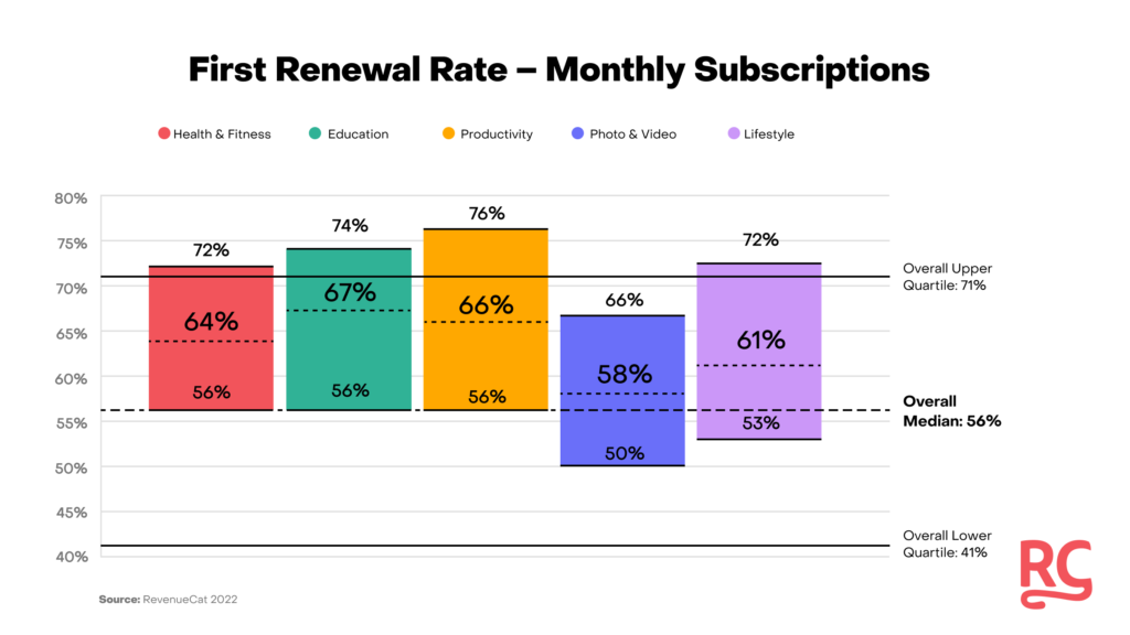 Subscriptions 