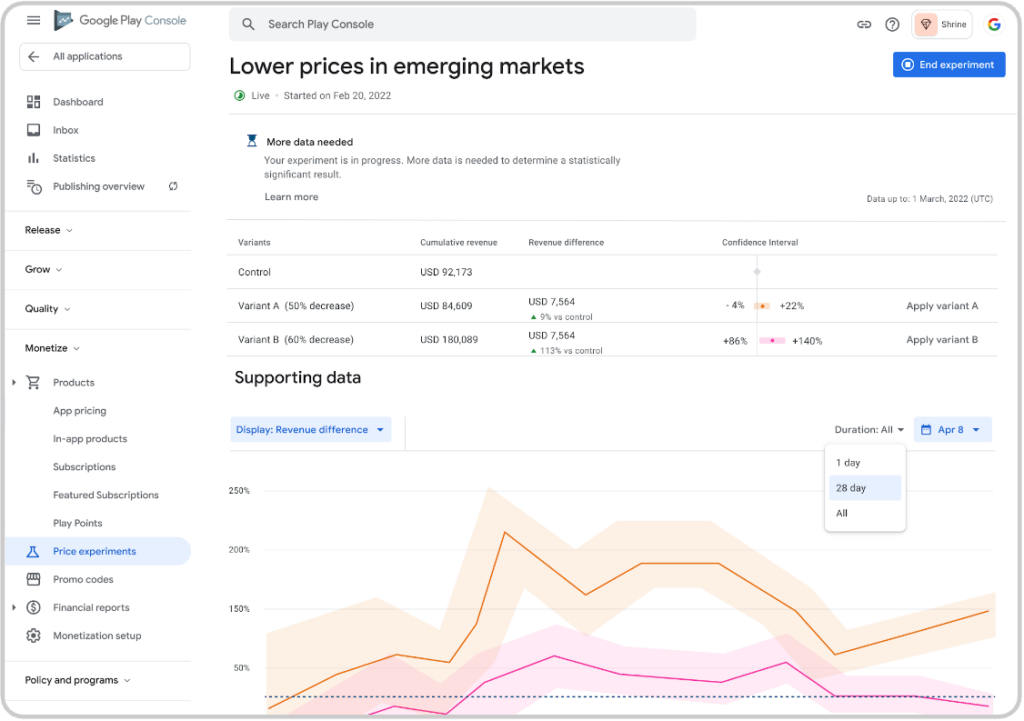 Price experiments are set up and monitored within the Monetize section of Play Console. 