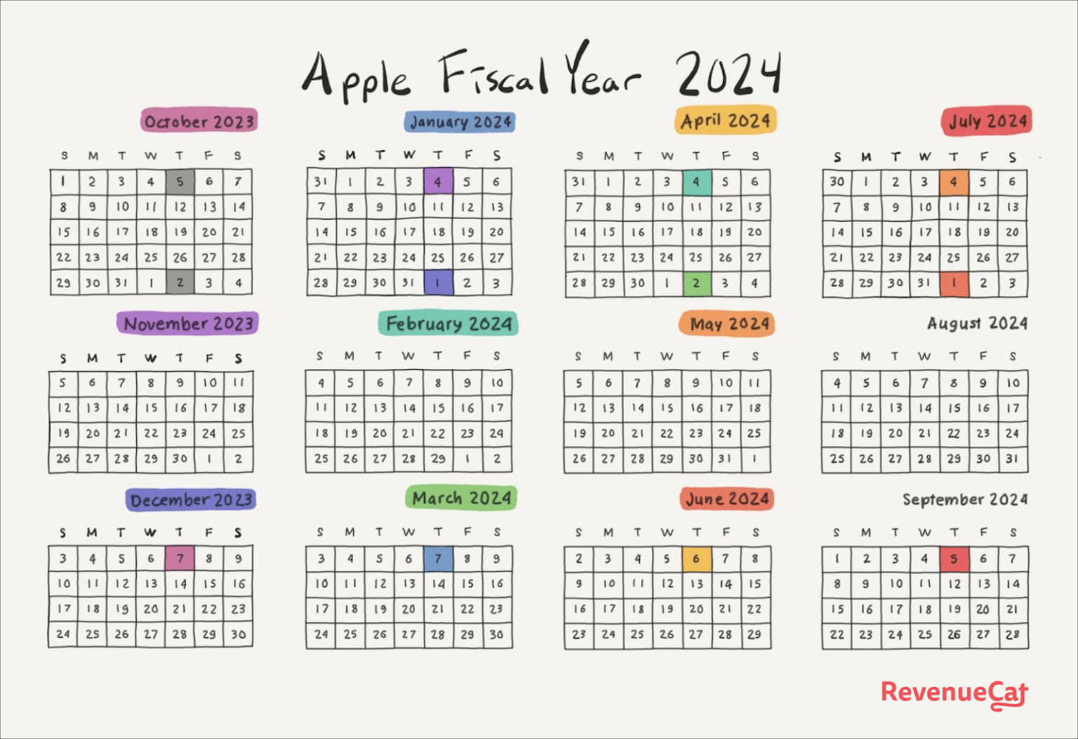 Apple fiscal calendar year and payment dates (updated for 2024)