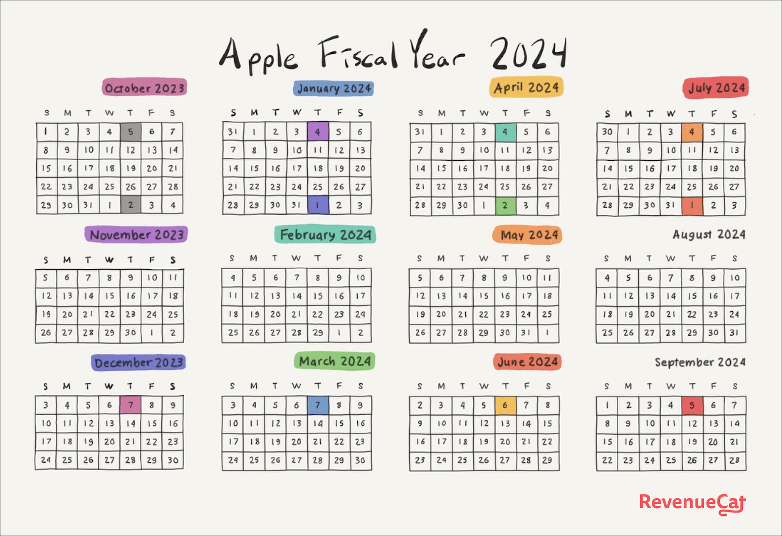 Apple fiscal calendar year and payment dates (updated for 2025)