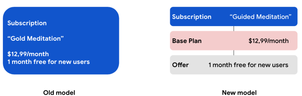 A legacy subscription migrated to the May 2022 subscription structure