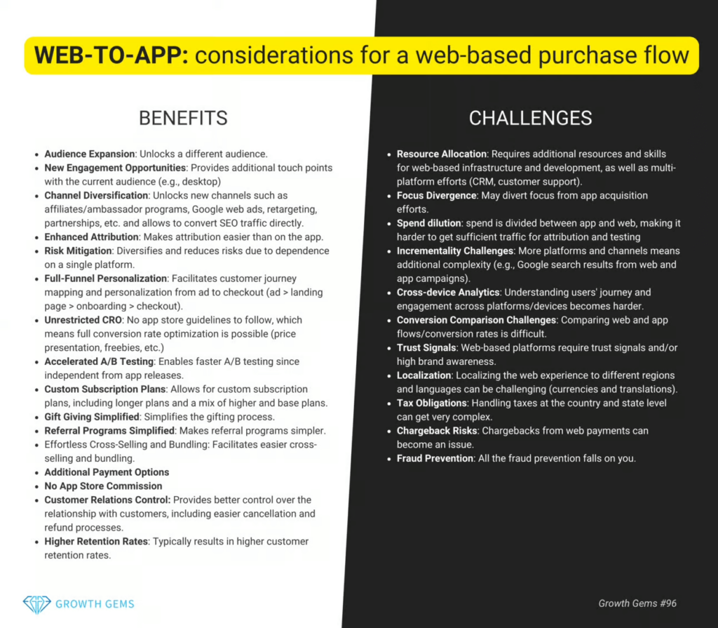 web-to-app: considerations for a web-based purchase flow