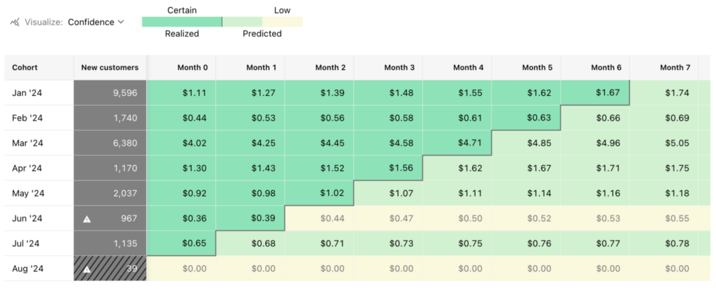 A table in Prediction Explorer