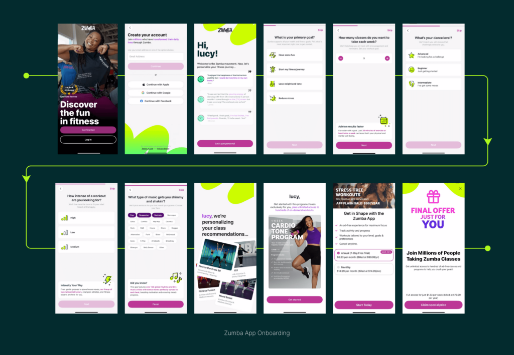 A step-by-step walkthrough of the Zumba app's onboarding process, showing user personalization, workout intensity selection, and subscription offers.
