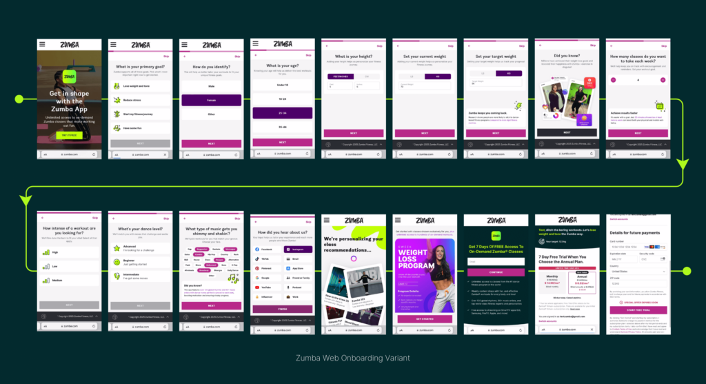 A redesigned web onboarding flow for the Zumba app, featuring user goal selection, personalized recommendations, and a seamless checkout experience.